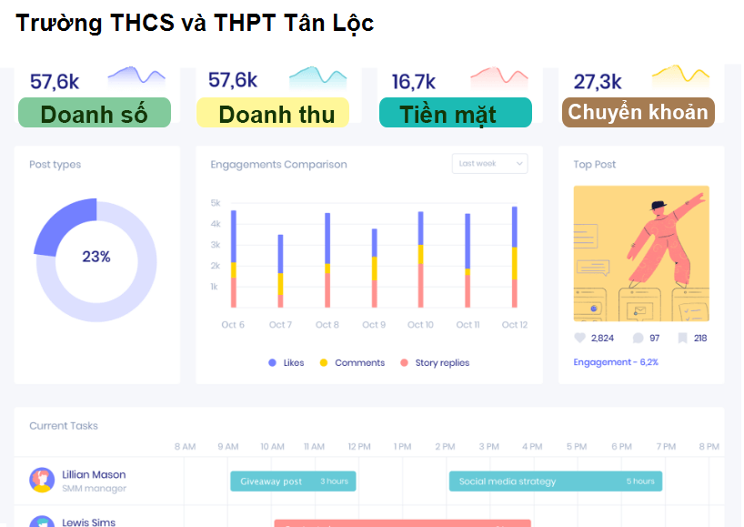 Trường THCS và THPT Tân Lộc